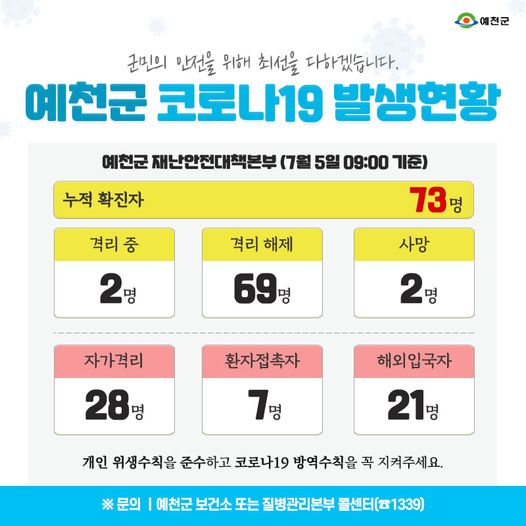 1.예천군 코로나19 발생현황 - 7월 5일 09:00기준